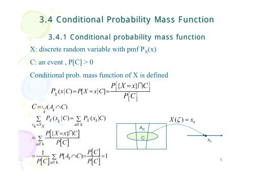 3 4 Conditional Probability Mass Function