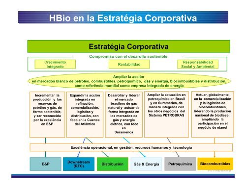 El Proceso HBIO para la ProducciÃ³n de Diesel y el uso del Etanol ...