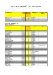 GRADUATORIA DEFINITIVA ASILO NIDO A.S. 2013-14