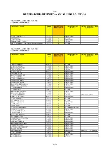 GRADUATORIA DEFINITIVA ASILO NIDO A.S. 2013-14