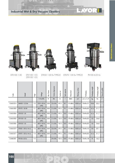 Main catalogue - Athena Building