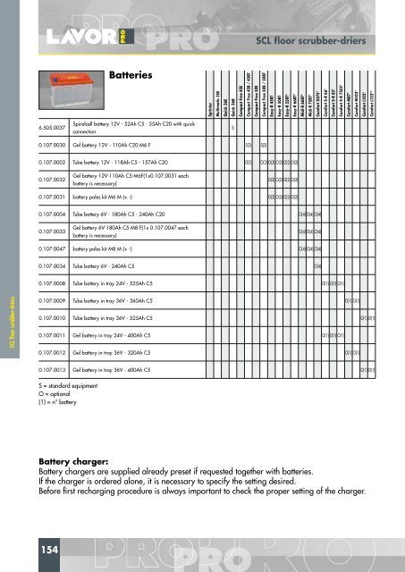 Main catalogue - Athena Building