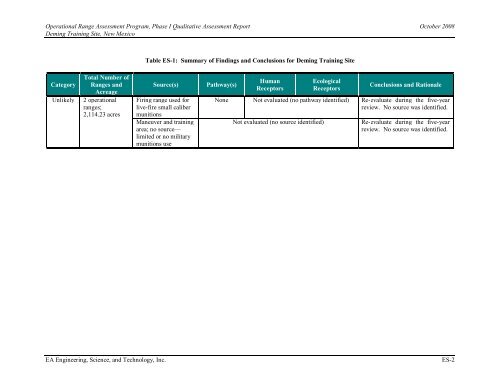 Operational Range Assessment Program Phase I Qualitative ...