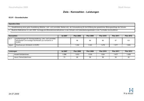 Teilergebnisplan - Hemer