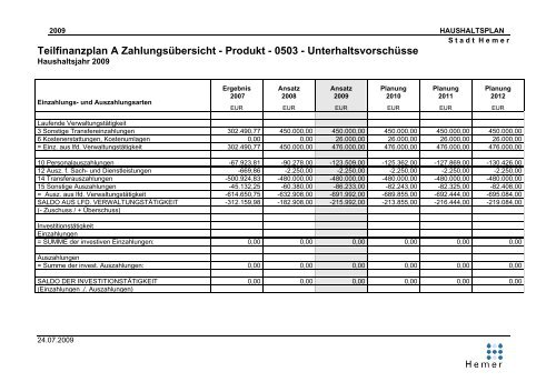 Teilergebnisplan - Hemer