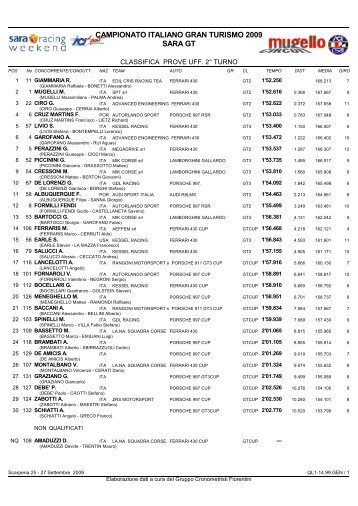 Qualifying 2, analysis - ACI Sport Italia