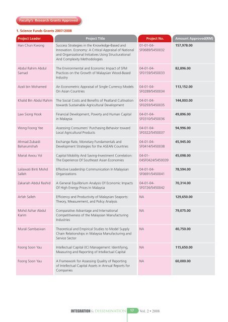 RESEARCH UPDATES - UPM :: Fakulti Ekonomi dan Pengurusan