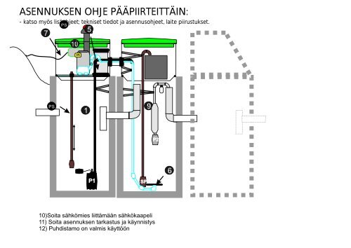 Esite PA KAIVO kaivopuhdistamosta