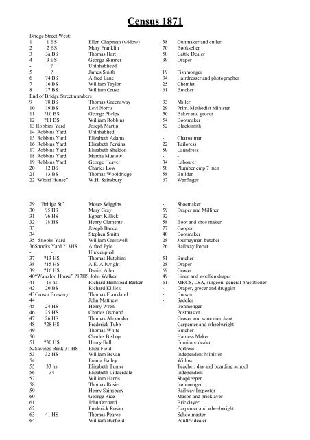 Census 1871 - Hungerford Virtual Museum