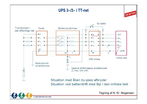 Installation af UPS'er - DESITEK A/S