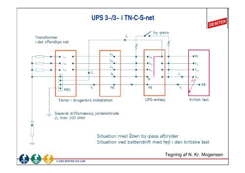 Installation af UPS'er - DESITEK A/S
