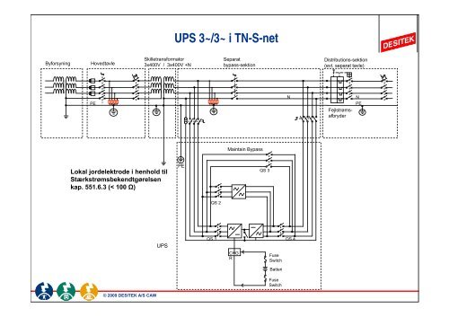 Installation af UPS'er - DESITEK A/S