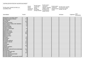 CENTRALIZATOR POSTURI VACANTE BUCUREÅTI NumÄr posturi ...