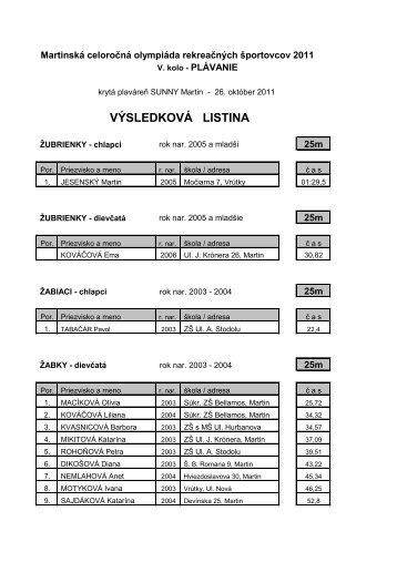 VÃ½sledkovÃ¡ listina (formÃ¡t PDF, veÄ¾kosÅ¥: 611kB)