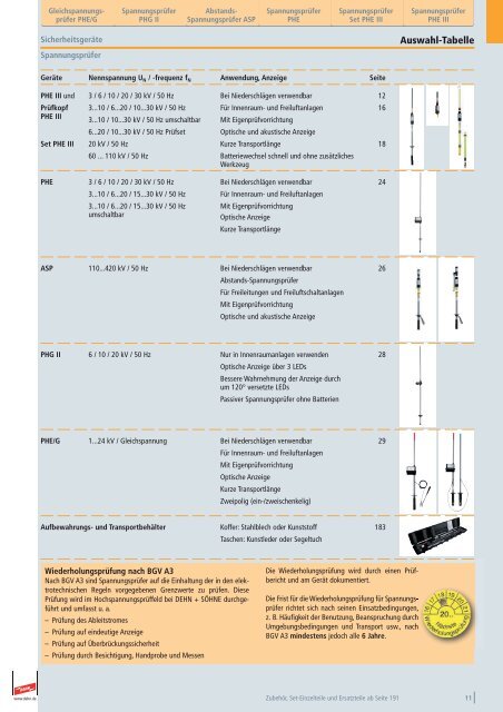 Unsere Neuheiten - DESITEK A/S