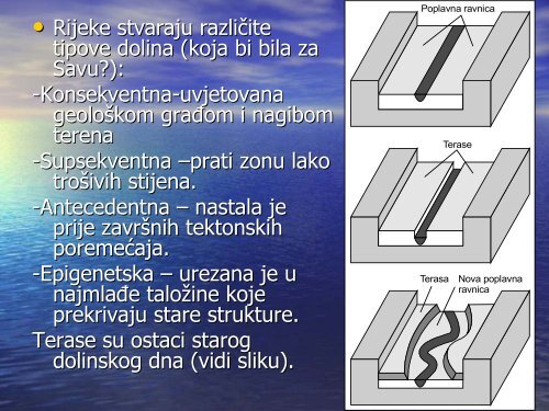 Izvori, rijeke, voda u kršu