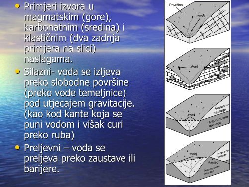 Izvori, rijeke, voda u kršu