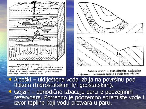 Izvori, rijeke, voda u kršu