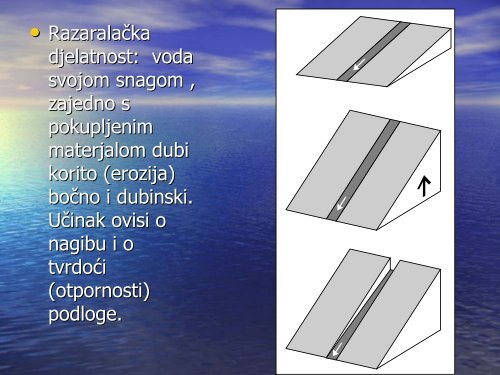 Izvori, rijeke, voda u kršu