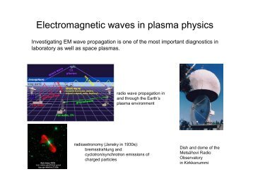 Electromagnetic waves in plasma physics