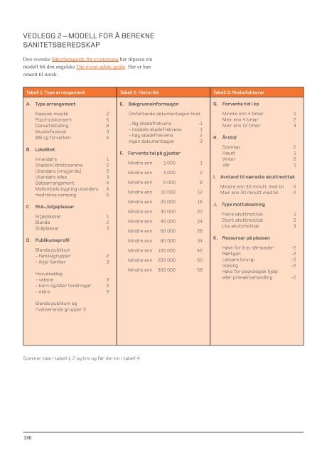 Veileder for sikkerhet ved store arrangementer - Direktoratet for ...