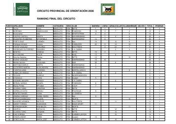 Clasificacion Final del Circuito P^rovincial