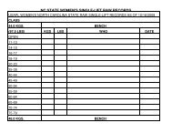 nc state women's single-lift raw records - Carolina Powerlifting