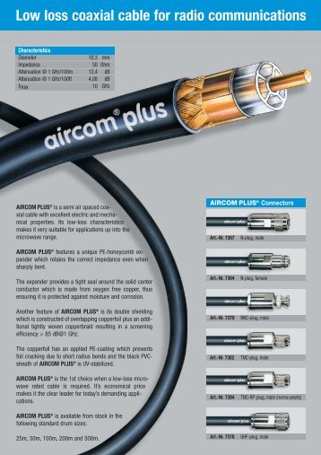 Aircom Plus - RadCom