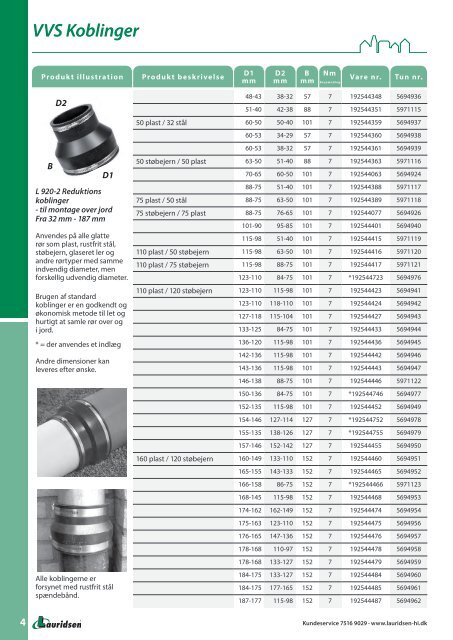 Fernco Koblinger - Lauridsen Handel og Import A/S