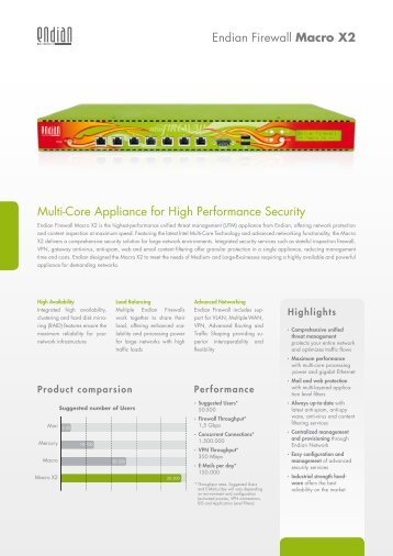 Multi-Core Appliance for High Performance Security Endian Firewall ...