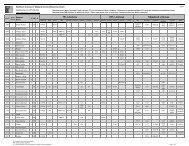 Northern ContoursÂ® Material Cross Reference Chart