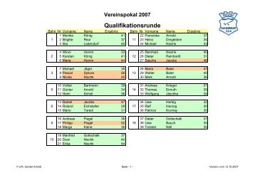 Vereinspokal - BGSV Bad Homburg