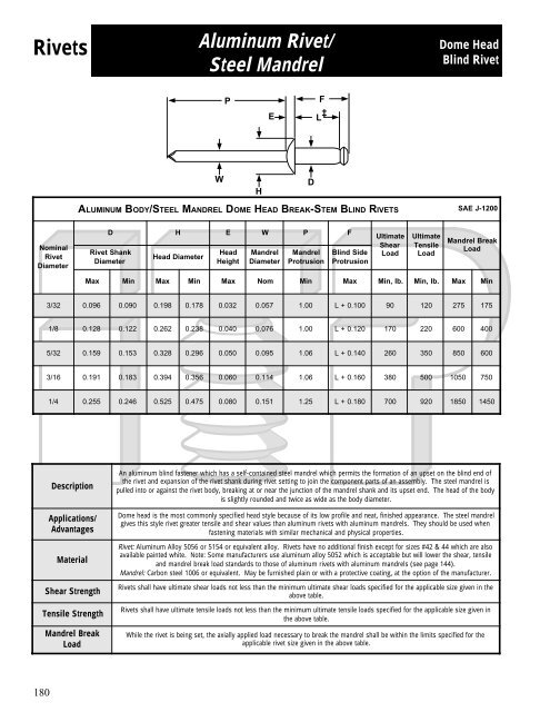 Nas523 Rivet Code Chart