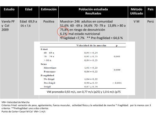 Sarcopenia: epidemiología América Latina. Rossana Apaza Pino.