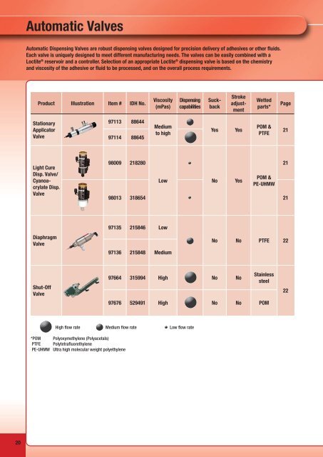 Hand-Held Applicators - Henkel Content Management System