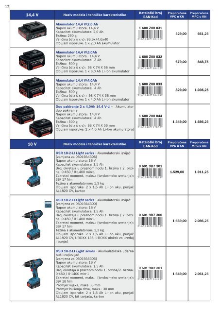 BOSCH električni alat plavi Cjenik 2014