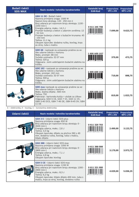 BOSCH električni alat plavi Cjenik 2014