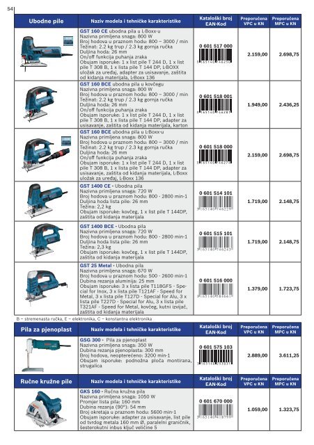 BOSCH električni alat plavi Cjenik 2014