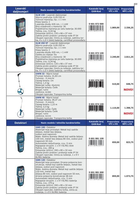 BOSCH električni alat plavi Cjenik 2014