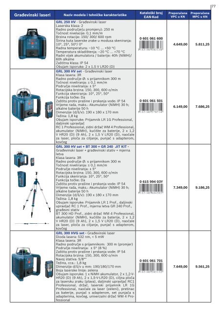 BOSCH električni alat plavi Cjenik 2014