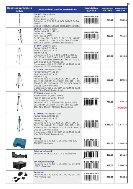 BOSCH električni alat plavi Cjenik 2014