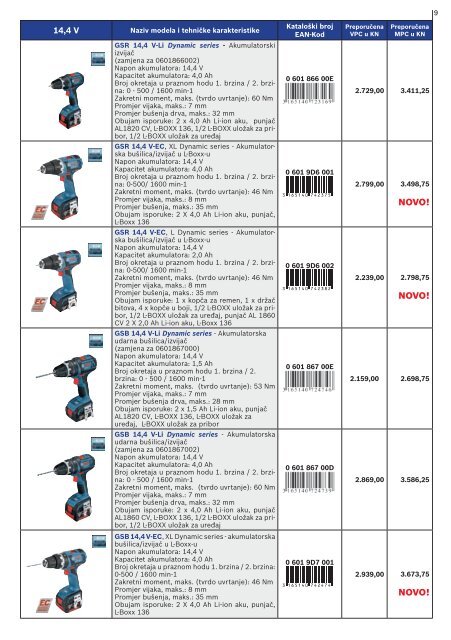 BOSCH električni alat plavi Cjenik 2014