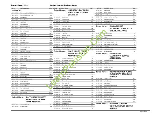 Attock Board 8th Class Result