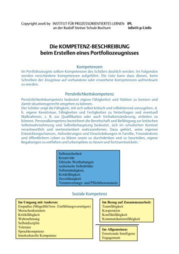 Kompetenzbeschreibungen - ipl.info