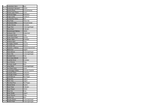 Teilnehmerliste ASGS - Stand 20.05.2013
