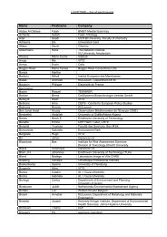 i-SUP2008 – list of participants - Innovation for Sustainable Production