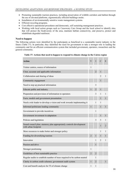 The impacts of climate change on australian - Sustainable Tourism ...