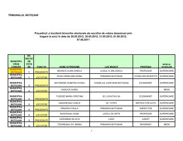 TRIBUNALUL BOTOÈANI PreÈedinÈii Èi locÈiitorii birourilor ...