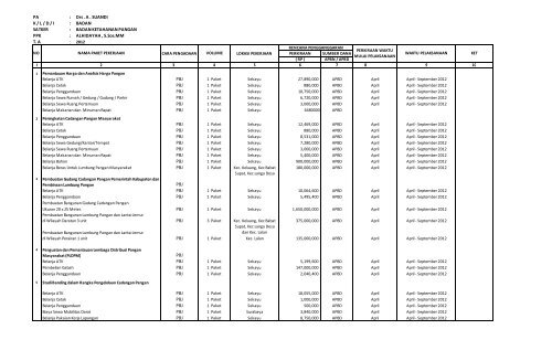 pa/kpa : mufasirin abdullah, sh k/l/d/i : badan keluarga ... - INAPROC