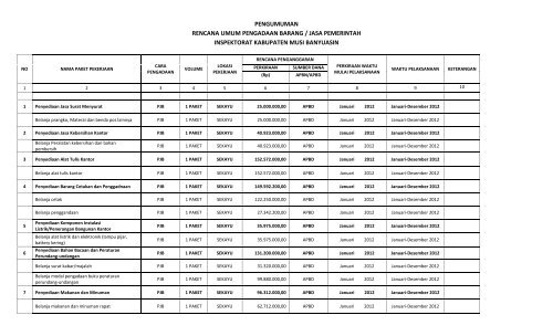 pa/kpa : mufasirin abdullah, sh k/l/d/i : badan keluarga ... - INAPROC